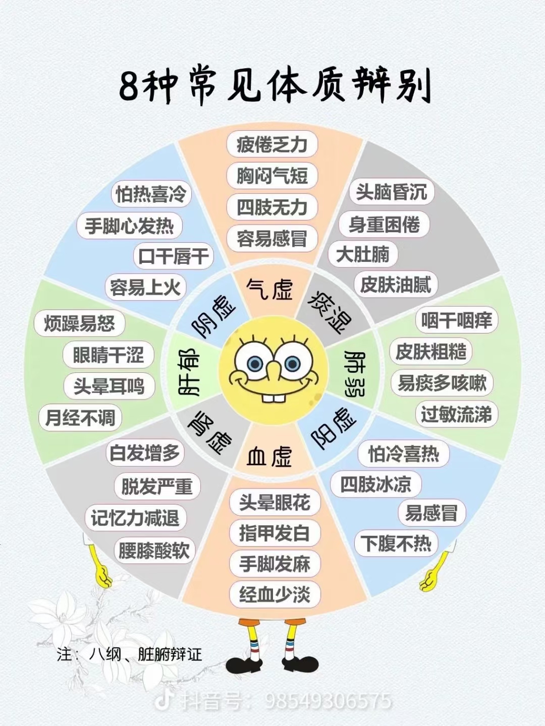8种常见体质辨别